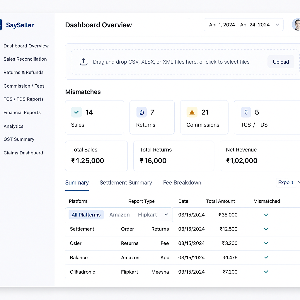 Dashboard Overview