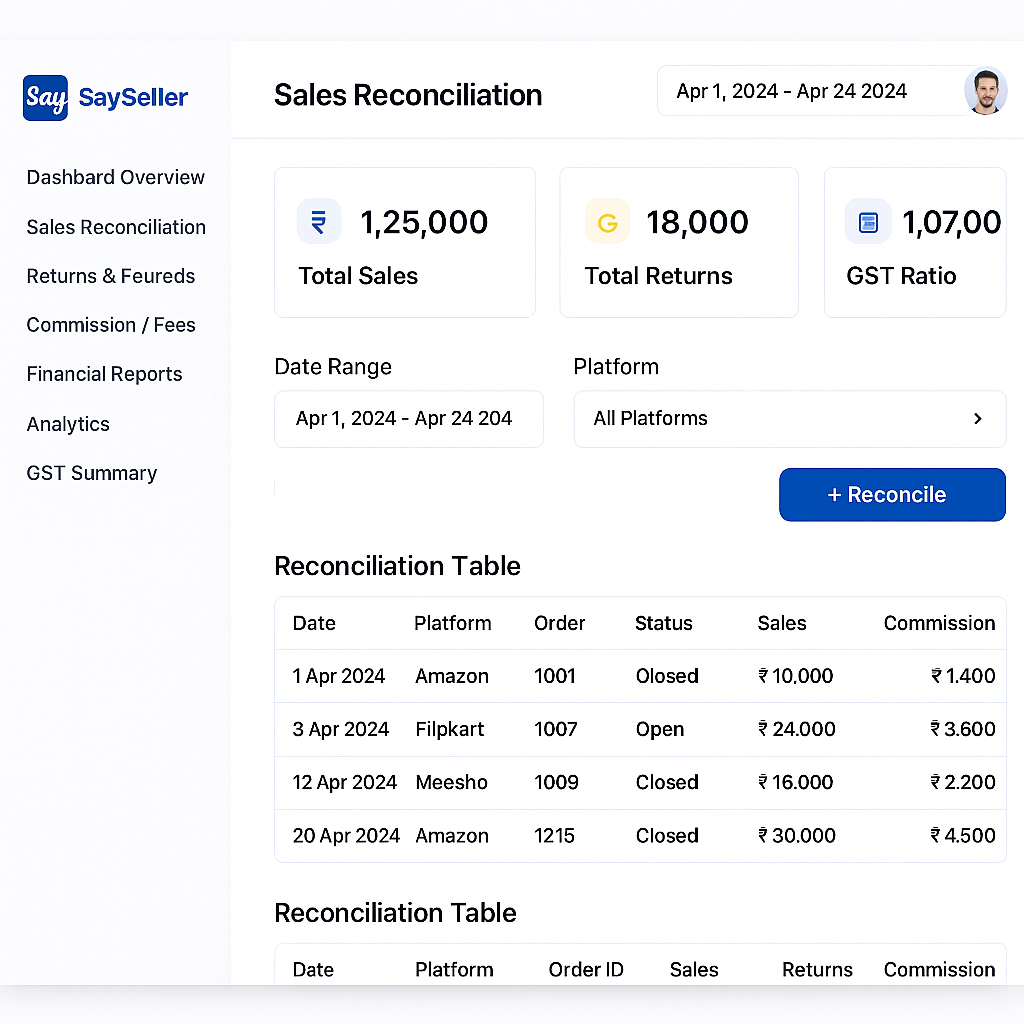 Sales Reconciliation